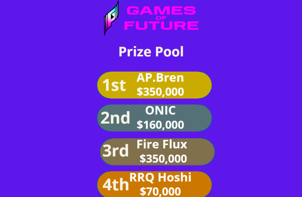 Prize Pool Games Of The Future