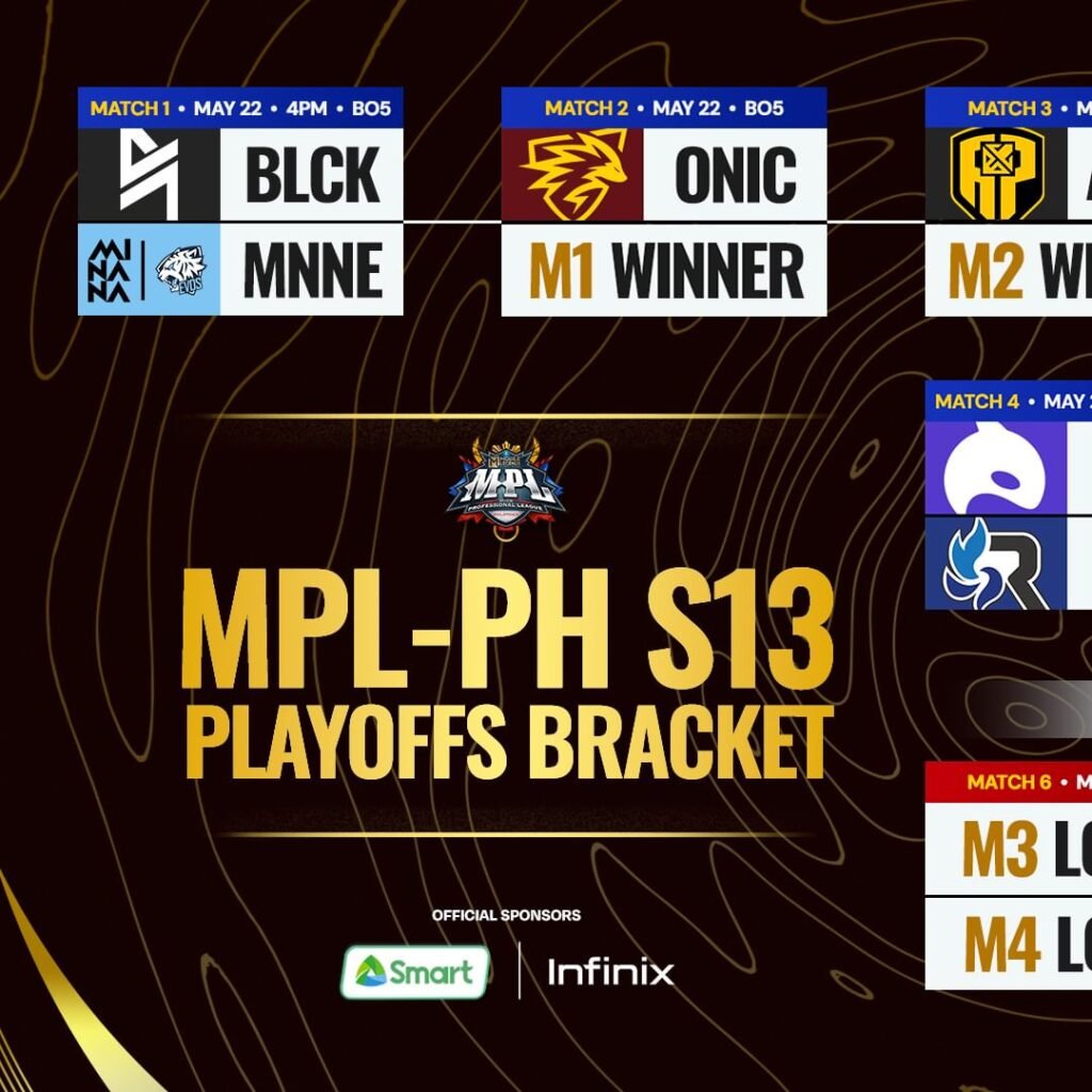 6 Tim Terbaik MPL PH Season 13 Lolos ke Playoffs, Siap-siap menyaksikan pertarungan seru pada Mei 2024!